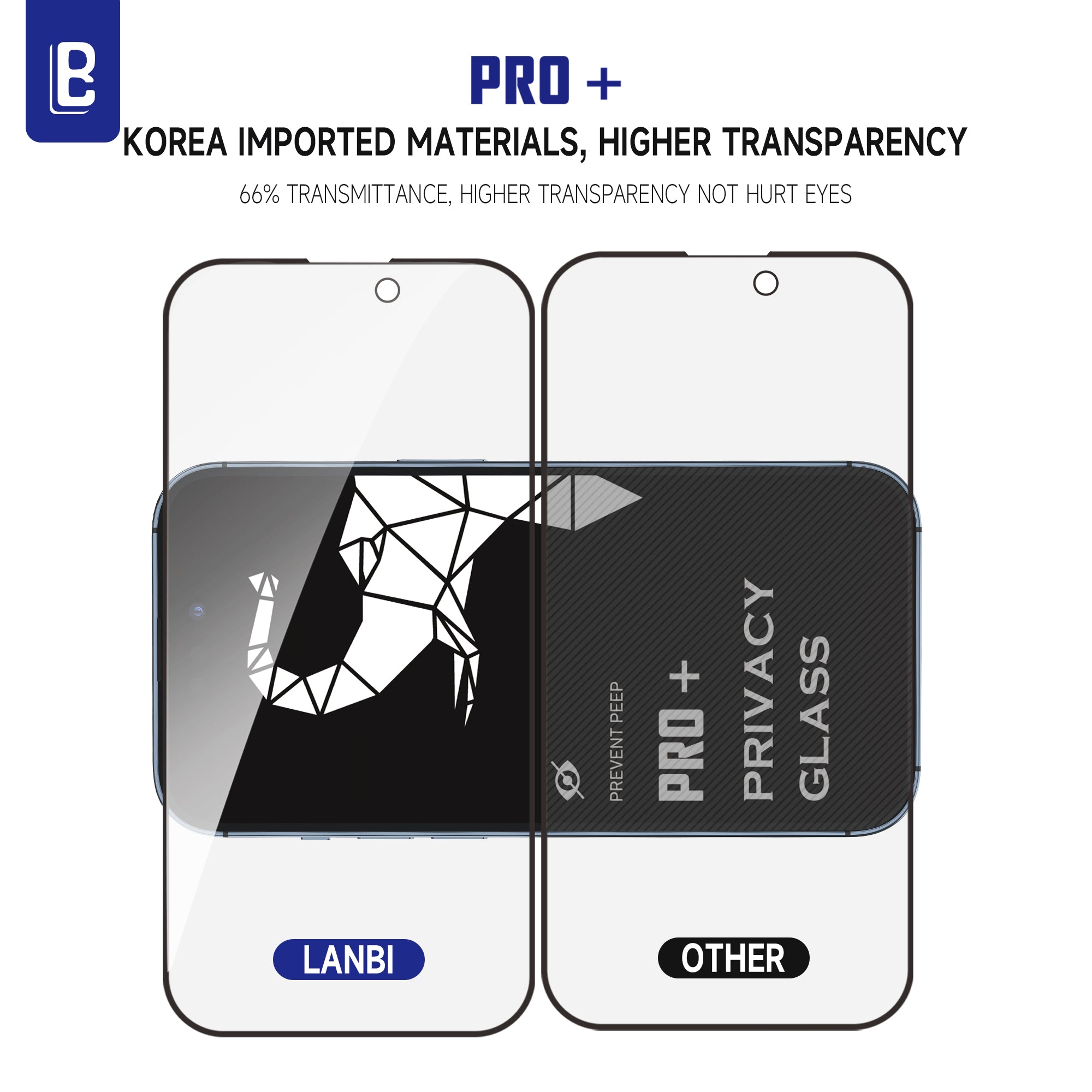 iPhone 17 Series: 5D Privacy MAGIC BOX Screen Protector, Anti Spy, Anti Scratch, 100% Dust Free