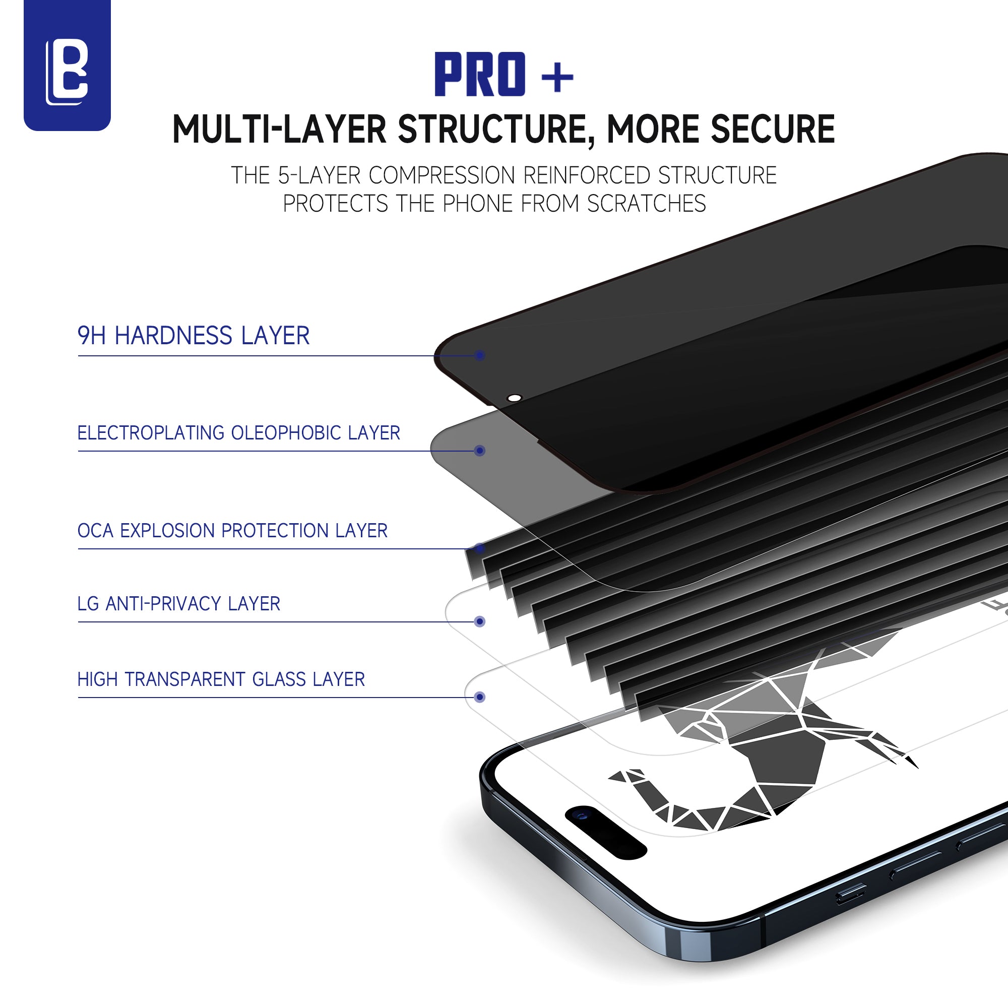 iPhone 17 Series: 5D Privacy MAGIC BOX Screen Protector, Anti Spy, Anti Scratch, 100% Dust Free